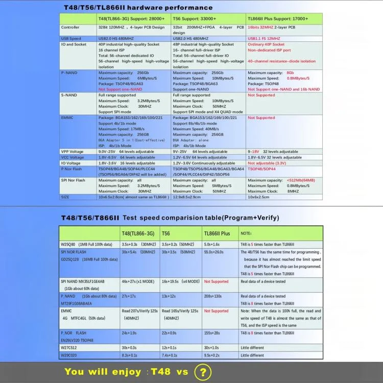 CAR2083_9.webp T48 XGecu TL866-3G V12.01 Car Online Programmer, Standard Version - Image 10