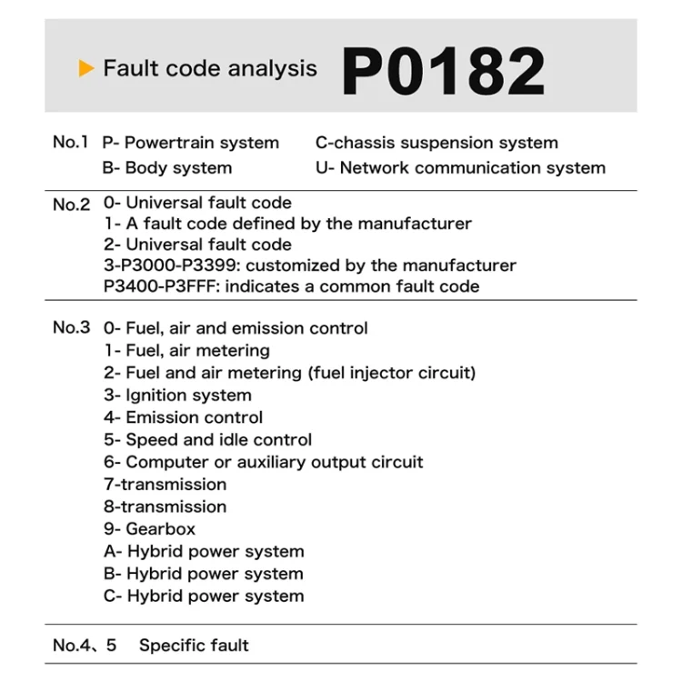 CAR2367_10.webp M301 9-18V OBD2 Car Code Reader Scanner Fault Detector - Image 11