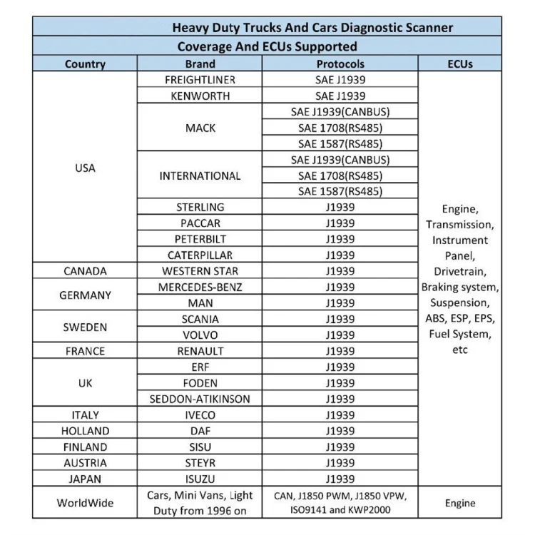 CAR2428_8.webp HD10 12V-24V 2 in 1 Full Systems Diagnostic Scan Tool OBD2/HDOBD/EOBD Scanner - Image 9