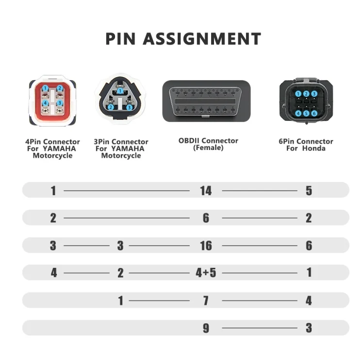 CAR2783_B1.webp For Honda / Yamaha 3 in 1 OBDII Female to 3 Pin+4 Pin+6 Pin Motorcycle Connector Cable - Image 2