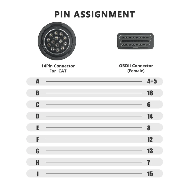 CAR2784_5.webp For Cat ET3 14 Pin to 16 Pin OBD2 Adapter Cable - Image 6
