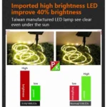 A900 OBD2 3.5 inch Vehicle-mounted Head Up Display Security System, Support Car Speed / Engine Revolving Speed Display / Water Temperature / Voltage / Driving Mileage - Image 5