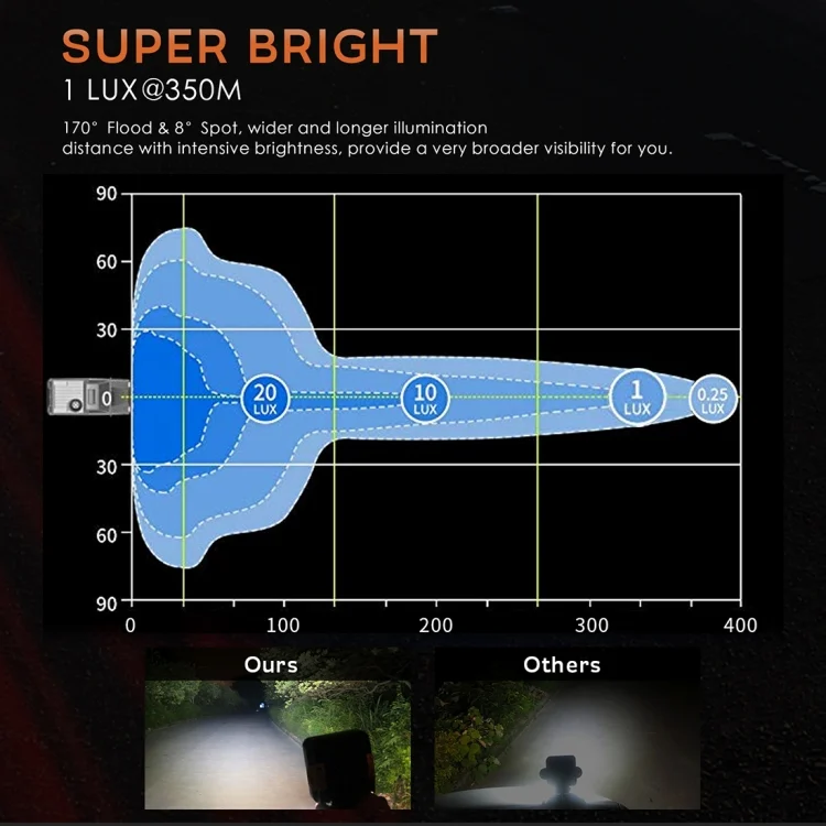 CMS5765_7.webp 2 PCS 4 inch 20W Spot / Flood Light White Light Square-Shaped Waterproof Car SUV Work Lights Spotlight LED Bulbs, DC 9-30V - Image 8