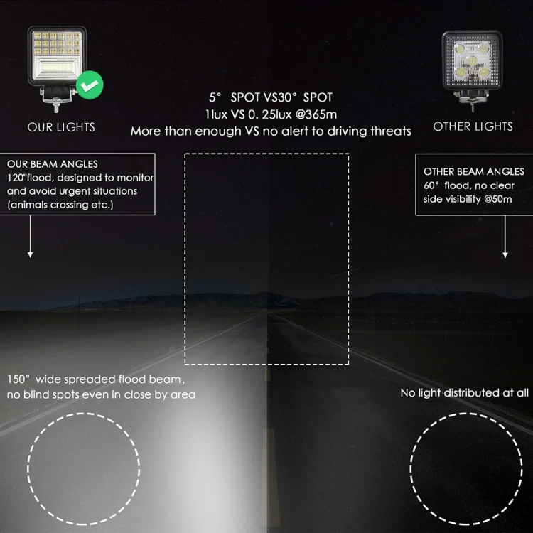 CMS5765_8.webp 2 PCS 4 inch 20W Spot / Flood Light White Light Square-Shaped Waterproof Car SUV Work Lights Spotlight LED Bulbs, DC 9-30V - Image 9