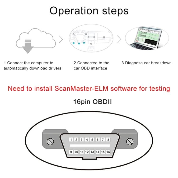 CMS7650_8.webp V07HU Car Free Drive USB ELM327 OBD V1.5 Car Fault Detector OBD2 - Image 9
