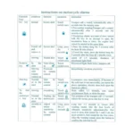 Motorcycle Smart Unidirectional Security Alarm System with Remote Control / Key - Image 7