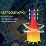 2 PCS  H3 18W 1800 LM 6000K IP68 Canbus Constant Current Car LED Headlight with 2 COB Lamps, DC 9-36V - Image 7