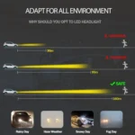 2 PCS  H3 18W 1800 LM 6000K IP68 Canbus Constant Current Car LED Headlight with 2 COB Lamps, DC 9-36V - Image 8