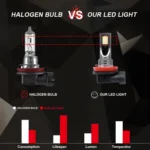 2 PCS H1 DC12V-24V / 12W / 3000K / 800LM 12LEDs SMD-3030 Car LED Fog Light - Image 10