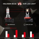 2 PCS H3 DC12V-24V / 12W / 3000K / 800LM 12LEDs SMD-3030 Car LED Fog Light - Image 10