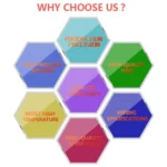 For Hyundai Santa FE 2010-2012 TROS TS-6Drive Potent Booster Electronic Throttle Controller - Image 11