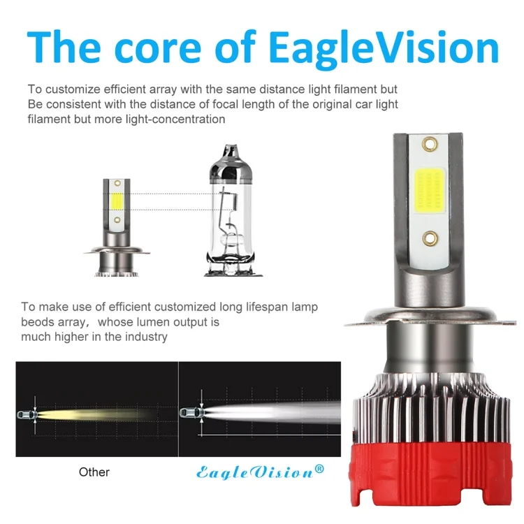 CRP2092_5.webp 2 PCS EV18 H7 DC9-30V 20W 6000K 2500LM Car LED Headlight Lamps - Image 6