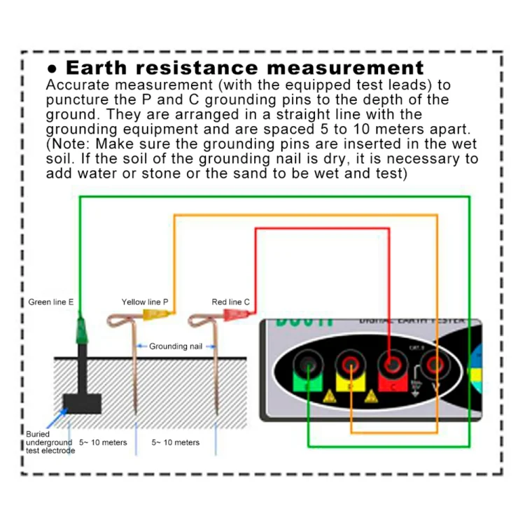 CRP4503_10.webp DUOYI DY4100 High-precision Digital Ground Resistance Meter Resistance Tester - Image 11