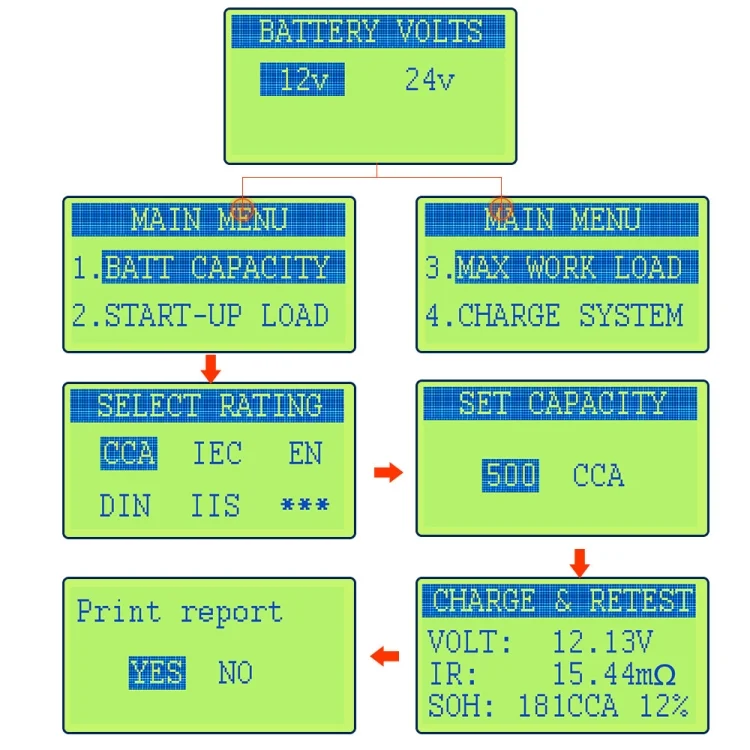 CRP5024_4.webp DUOYI DY2015C Car 12V / 24V Battery Tester - Image 5