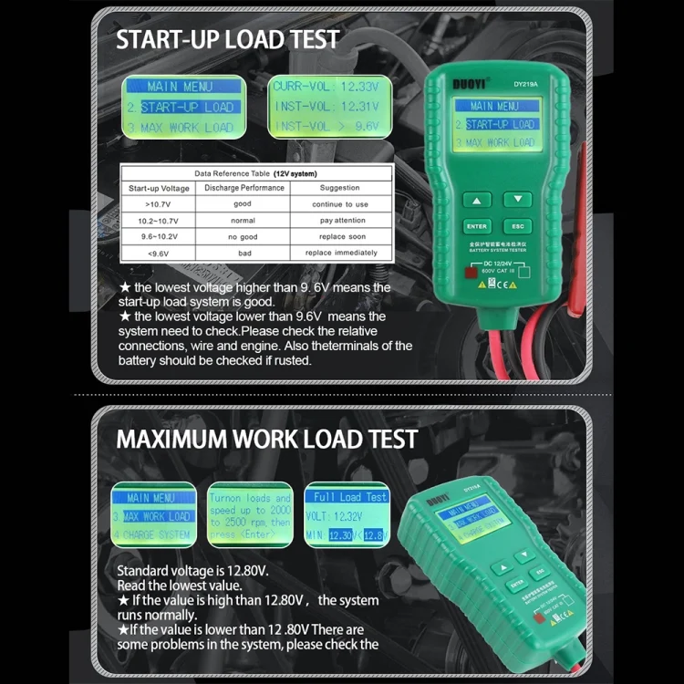 CRP5025_5.webp DUOYI DY219A Car 12V / 24V Digital Battery Analyzer Fault Diagnostic Device - Image 6