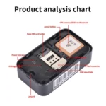 P03 2G Waterproof Pet GPS Tracker GPS+AGPS+WiFi+LBS Locator - Image 4