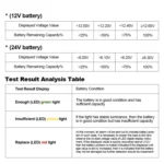 DUOYI DY226A Car 3 in 1 CCA Load Battery Charging Digital Capacity Tester - Image 9