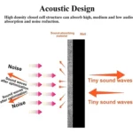 30x30x2.5cm Triangular Groove Style Recording Studio Drum Video Room Sound Insulation Board Silencer Cotton - Image 5