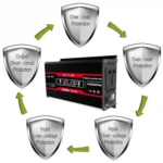 Zhizun 12V to 110V 4000W Car Power Inverter - Image 7