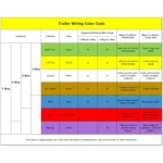 7-PIN Trailer Plug American Flat Blade Connector Adapter 12V Tow Bar - Image 5