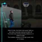 HS2180 Solar Garden Lamp with Night Vision Monitoring Function - Image 6