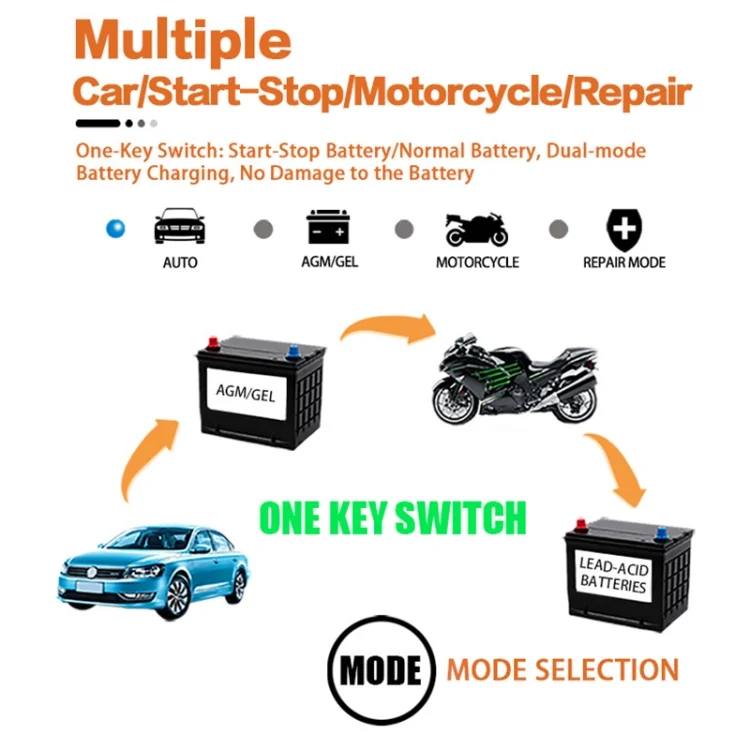 EDA004189101_B1.webp Motorcycle / Car Battery Smart Charger with LCD Creen - Image 2