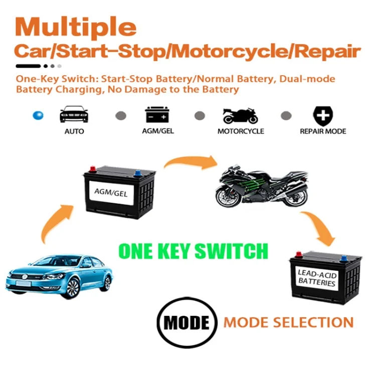 EDA004190101_B1.webp Motorcycle / Car Battery Smart Charger with LCD Creen - Image 2