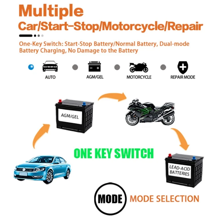 EDA004190901_B1.webp Motorcycle / Car Battery Smart Charger with LCD Creen - Image 2