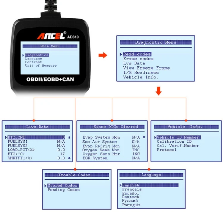 EDA0042589_3.webp Ancel AD310 CAN OBD2 Car Engine Fault Diagnosis Tool - Image 4