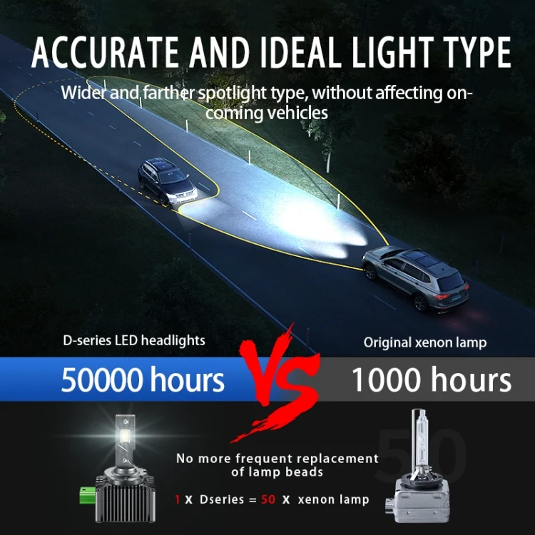 EDA0050378_2.webp P15 1 Pair D4S / D4R DC10-32V / 35W / 6000K / 4000LM IP68 Waterproof Car LED Headlight - Image 3