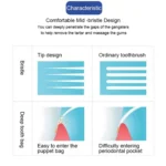 SANXIAO Deep Cleansing Soft Toothbrush / pc - Image 4