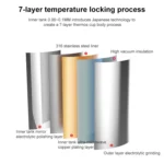 316 Stainless Steel Thermos Cup Stylish Cup - Image 4