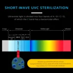 UVC Ozone Sterilizer Germicidal Disinfection Lamp - Image 5