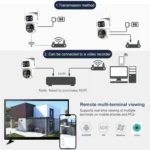 QX104 3MP WiFi Triple Camera Supports Human Face Recognition & AI Alarm - Image 22