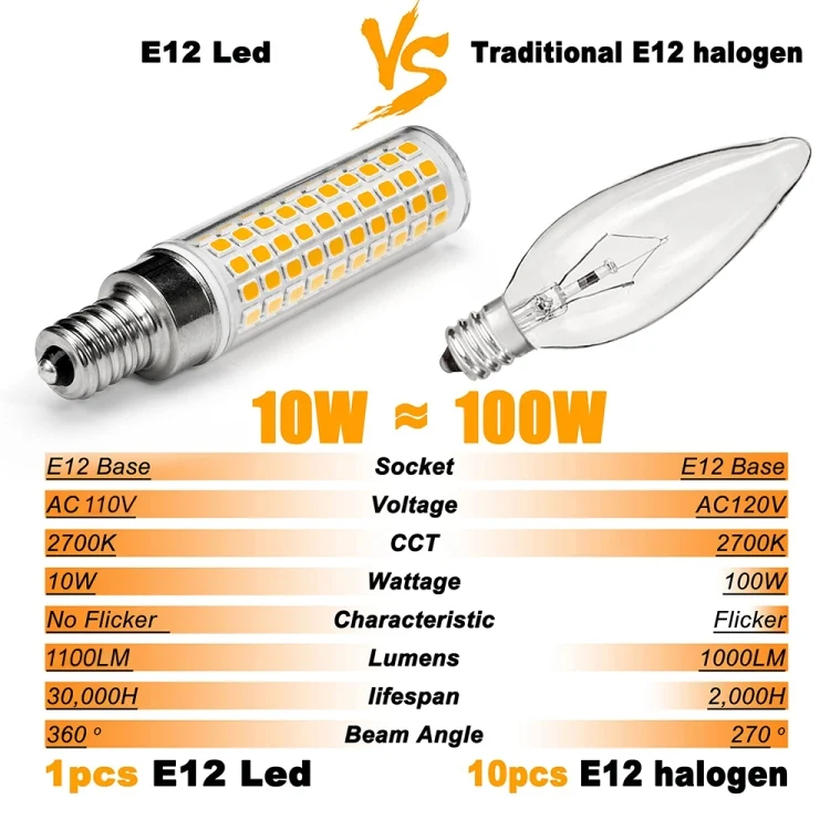 EDA006328201B_3.webp E12 15W 136 LEDs SMD 2835 Dimmable Corn Light Bulb, AC110-130V - Image 4