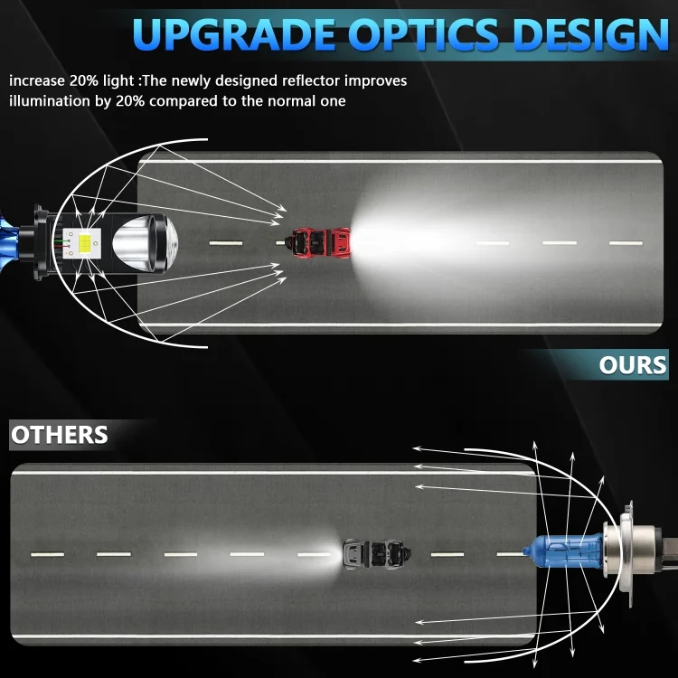 EDA006356201A_2.webp N4 1 Pair H4 Car mini Bifocal LED Lens Headlight - Image 3