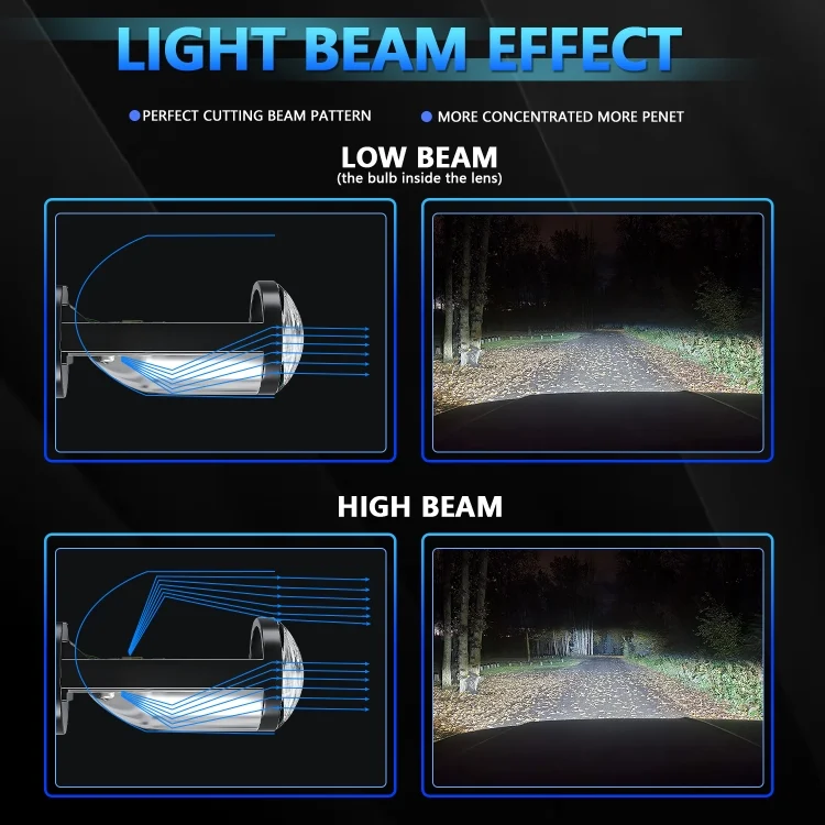 EDA006356201A_5.webp N4 1 Pair H4 Car mini Bifocal LED Lens Headlight - Image 6