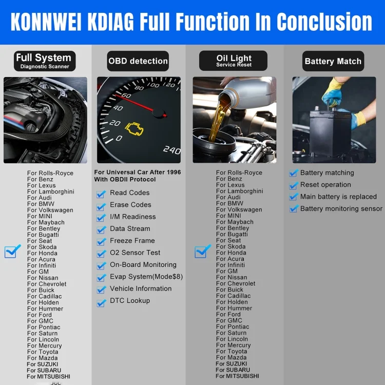 EDA006360601A_7.webp KONNWEI K DIAG Car OBDII Full System Diagnostic Scanner - Image 8