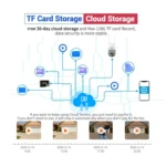 ESCAM PT305 2MP HD Motion Detection WiFi Intelligent Dual-light Source Camera - Image 9