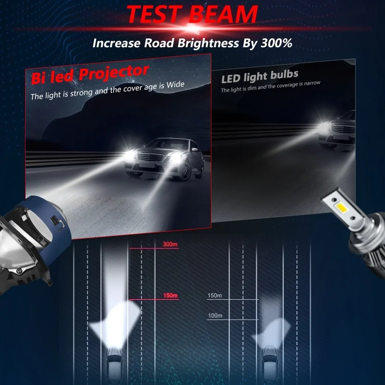 EDA006947501A_2.webp T03 Pair 3 inch Car Bifocal LED Lens Headlight, Left-hand Drive - Image 3