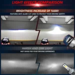 T03 Pair 3 inch Car Bifocal LED Lens Headlight, Left-hand Drive - Image 8