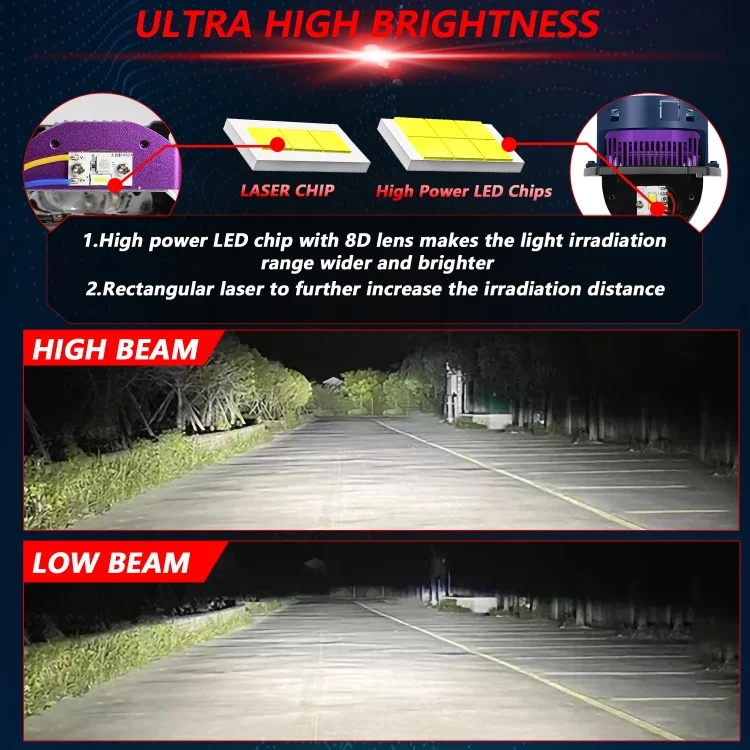 EDA006947801A_4.webp T04 Pair 3 inch Car Bifocal Matrix Light Source LED Lens Headlight, Left-hand Drive - Image 5