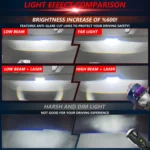T04 Pair 3 inch Car Bifocal Matrix Light Source LED Lens Headlight, Left-hand Drive - Image 8