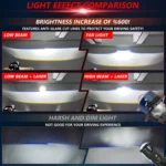 T05 Pair 3 inch Car Bifocal Direct Light Source LED Lens Headlight, Left-hand Drive - Image 7