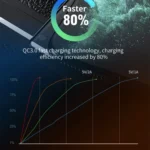 WEKOME WP-C52 Pop Digital Series MP3 Wireless Fast Charging Car Charger - Image 5