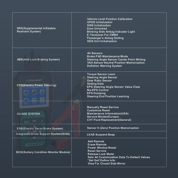 EDA008020801A_16.webp KONNWEI KW420 2.8 inch Color Screen Car OBD2 Fault Diagnostic Scan Tool for Honda - Image 17