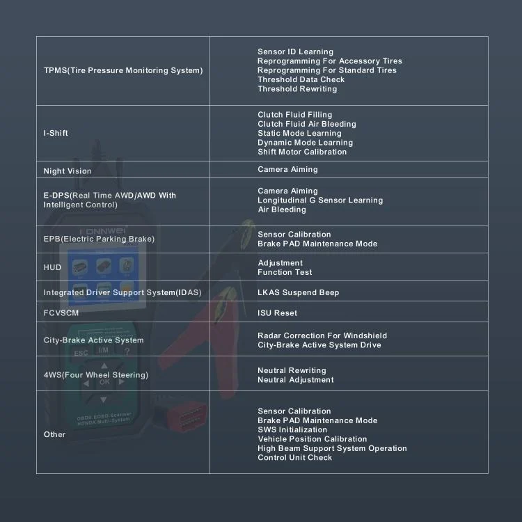 EDA008020801A_20.webp KONNWEI KW420 2.8 inch Color Screen Car OBD2 Fault Diagnostic Scan Tool for Honda - Image 21