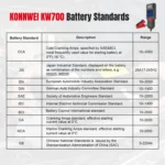 KONNWEI KW700 12V / 24V 2.8 inch Color Screen Car Battery Tester with Printer - Image 14