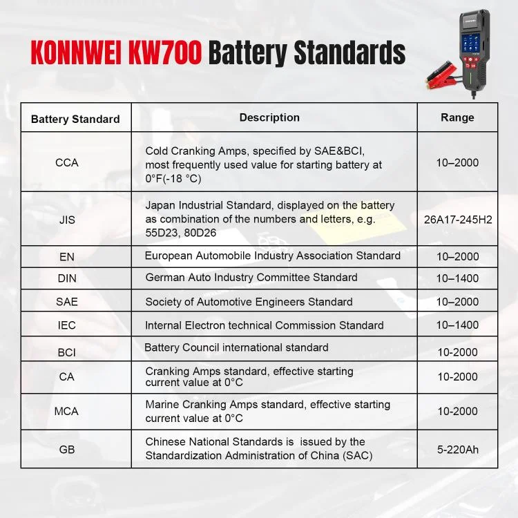 EDA008021201A_13.webp KONNWEI KW700 12V / 24V 2.8 inch Color Screen Car Battery Tester with Printer - Image 14