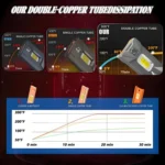 2pcs/Pack 50W 6000LM 6000K Car Double Copper Tube LED Headlight Bulb - Image 9